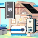 Skorzystaj z zestawu fotowoltaicznego Off Grid